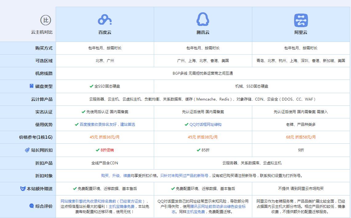 千家镇云主机代理对比.jpg